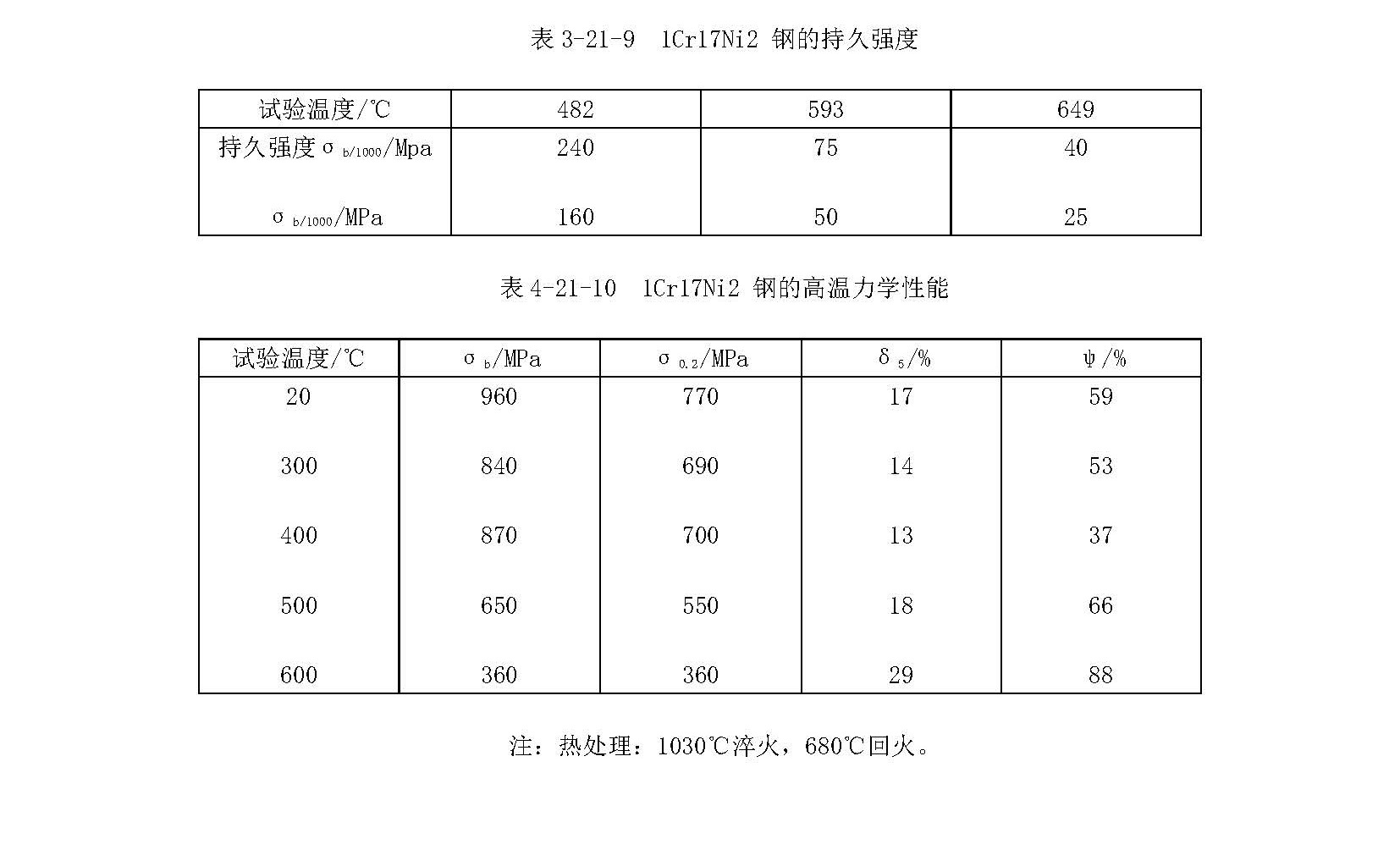 1Cr17Ni2材料的各項指標_頁面_3